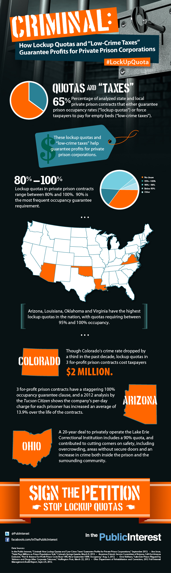 Criminal-Lockup-Quota-Infographic